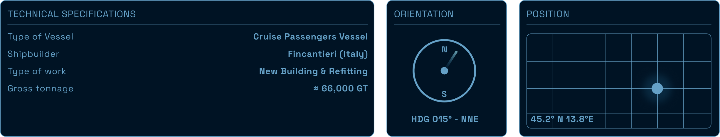 Informazioni Modello